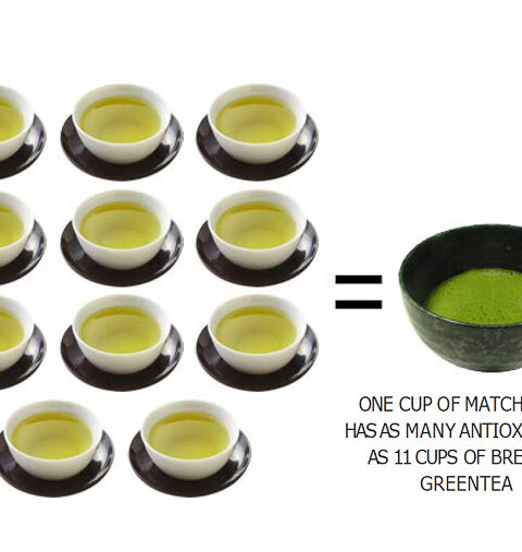 Aiya Matcha Tee - Your ceremonial Matcha set – Bild 6